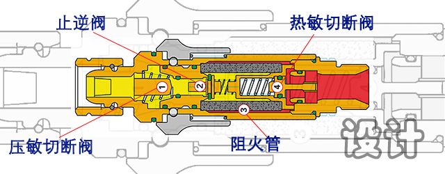 梅塞爾 回火防止器
