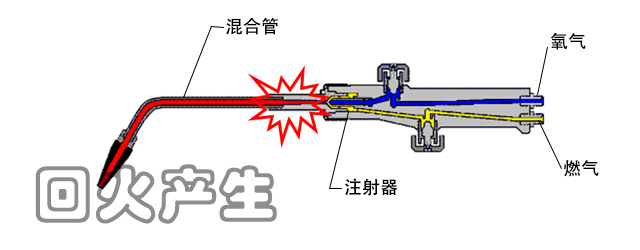 梅塞爾 回火的產(chǎn)生