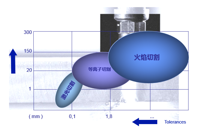 梅塞爾火焰切割