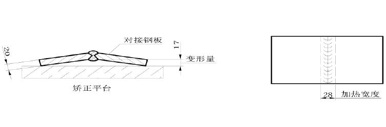 上海永極梅塞爾火焰加熱