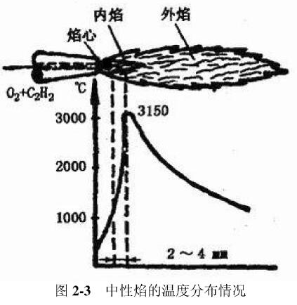 上海永極 梅塞爾火焰加熱