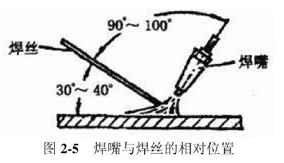 上海永極 梅塞爾火焰加熱