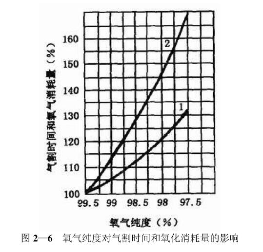 上海永極 梅塞爾火焰加熱