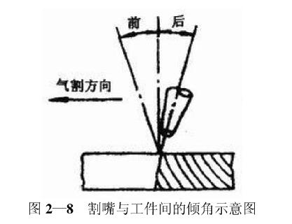 上海永極 梅塞爾火焰加熱
