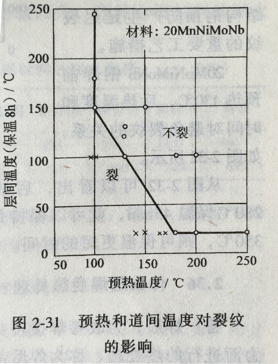上海永極 梅塞爾火焰加熱