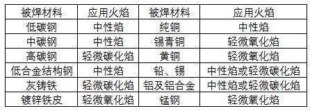 上海永極 梅塞爾火焰加熱