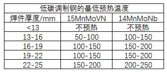 上海永極提供梅塞爾火焰加熱方案